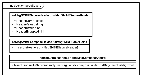 SecureHeader class.png