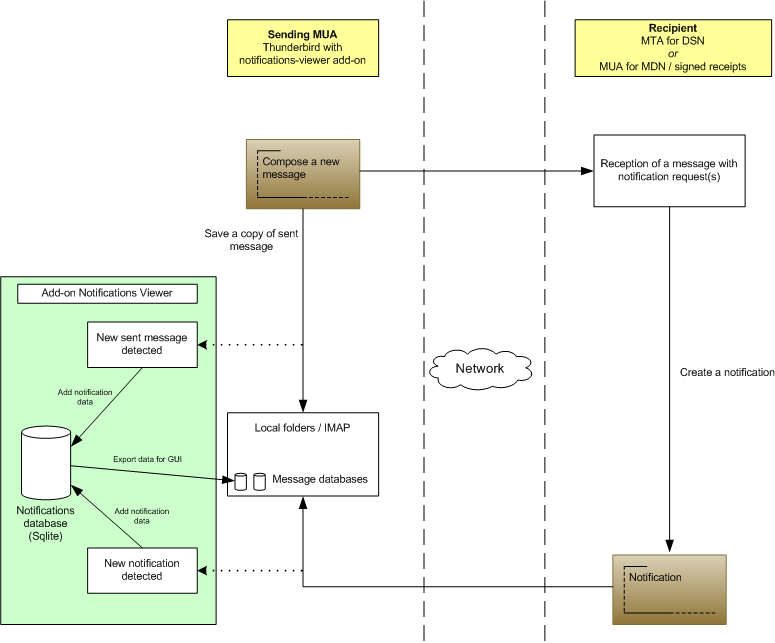 MILIMAIL Specifications Corrélation des avis v08 schéma EN v1.png