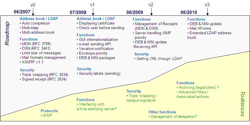 Roadmap