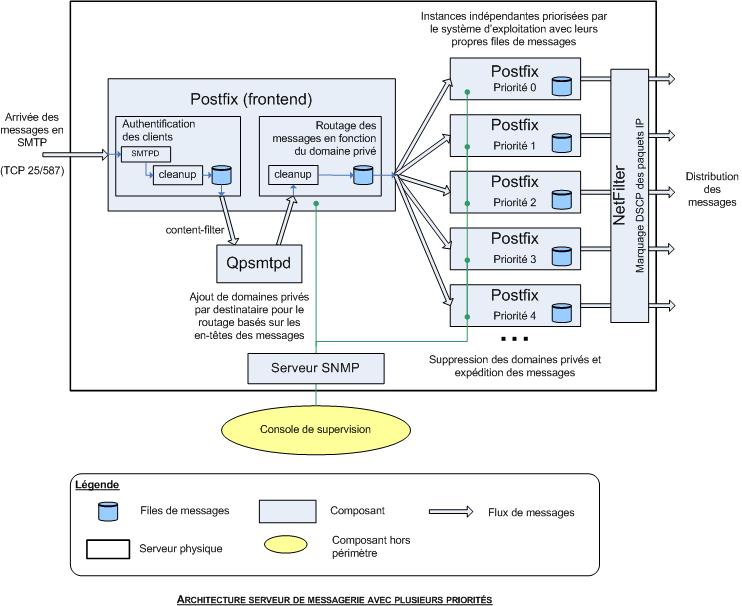 Priority-mail-server-fr.jpg