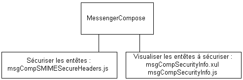 SecureHeader sch compose.png