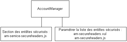 SecureHeader sch settings.png