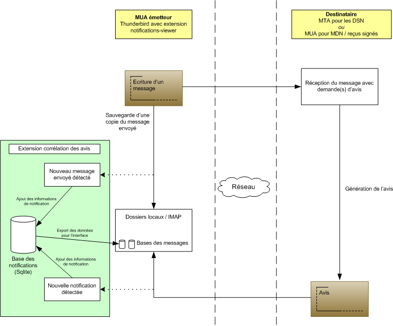MILIMAIL Specifications Corrélation des avis v08 schéma FR v1.png