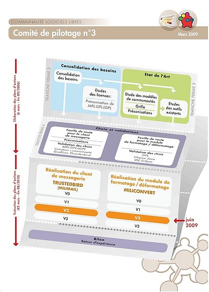 Fichier:Plaquette 01 mars09 page1.jpg