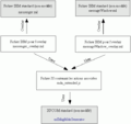 Mdn schema fr.gif